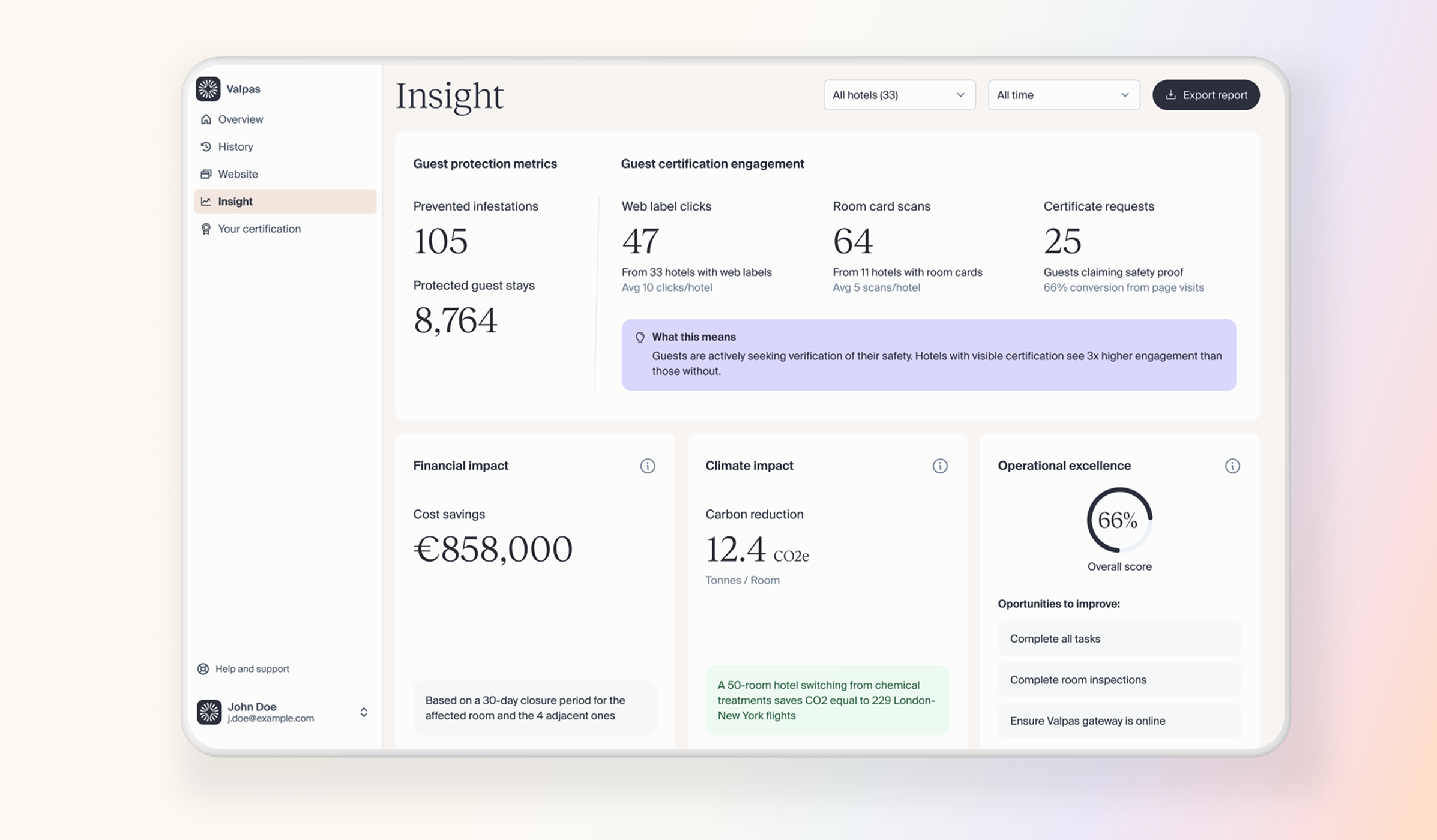 The value, made visible.