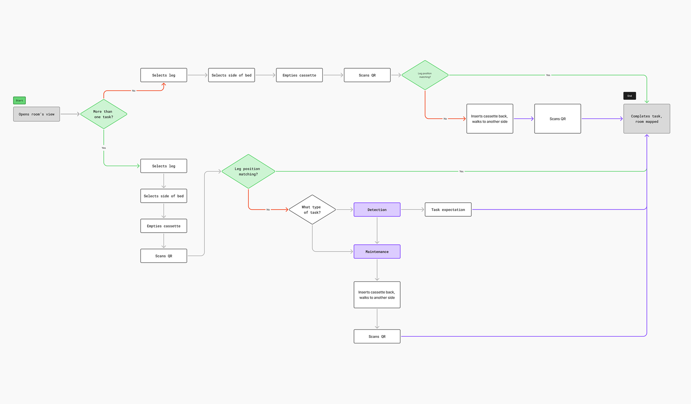 Complex logic, invisible experience.